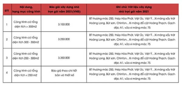 Bảng tính giá xây dựng trọn gói 2023