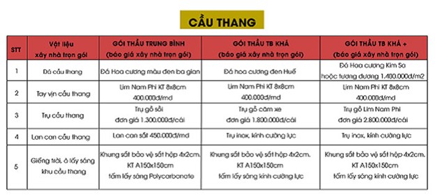 dự toán chi phí xây nhà