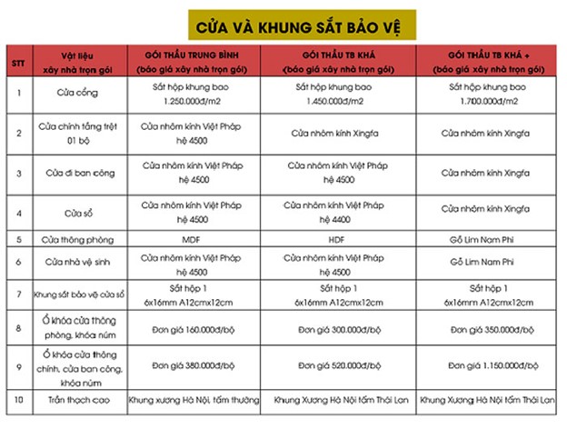 dự toán chi phí xây nhà