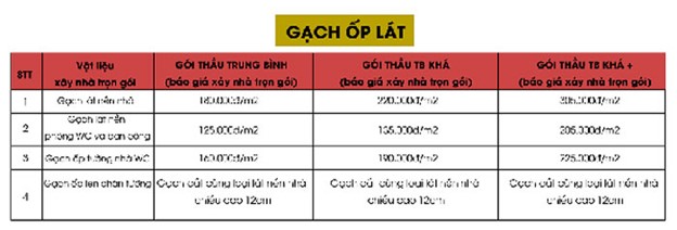 dự toán chi phí xây nhà