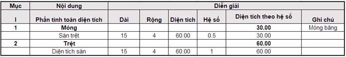 dự toán chi phí xây nhà