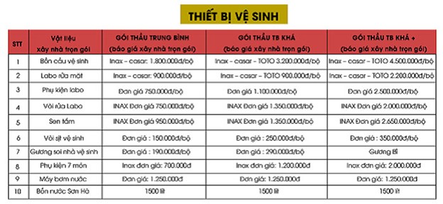 dự toán chi phí xây nhà