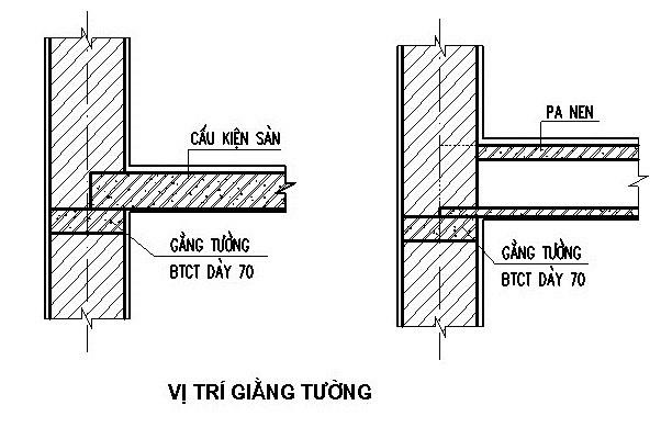 Sự khác nhau giữa giằng tường và giằng móng