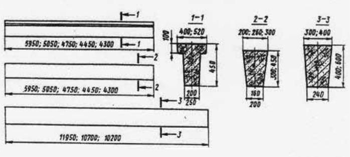 Sự khác nhau giữa giằng tường và giằng móng