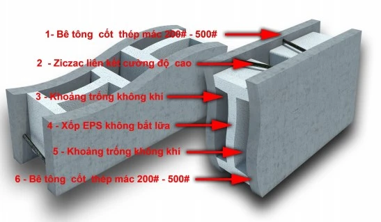 Giới thiệu gạch bê tông lõi xốp đúc ướt 3D G-VRO