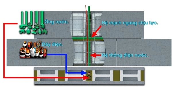 Giới thiệu gạch bê tông lõi xốp đúc ướt 3D G-VRO