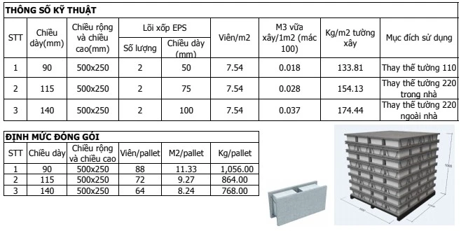 Giới thiệu gạch bê tông lõi xốp đúc ướt 3D G-VRO