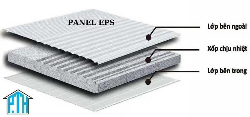 Panel EPS là gì? Báo giá tấm panel EPS giá rẻ nhất 2025